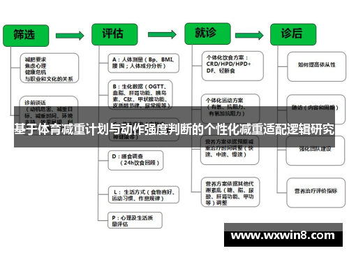 基于体育减重计划与动作强度判断的个性化减重适配逻辑研究