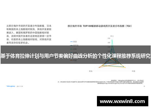基于体育拉伸计划与用户节奏偏好曲线分析的个性化课程推荐系统研究