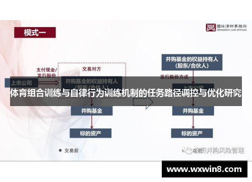 体育组合训练与自律行为训练机制的任务路径调控与优化研究